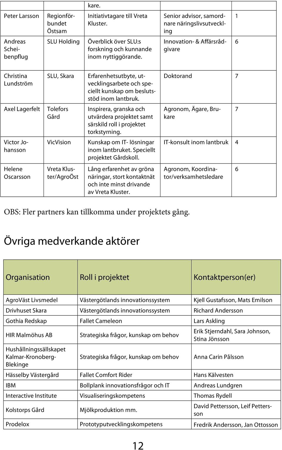 Innovation- & Affärsrådgivare 6 Christina Lundström SLU, Skara Erfarenhetsutbyte, utvecklingsarbete och speciellt kunskap om beslutsstöd inom lantbruk.