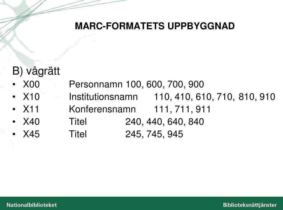 610, 710, 810, 910 X11 Konferensnamn 111, 711, 911