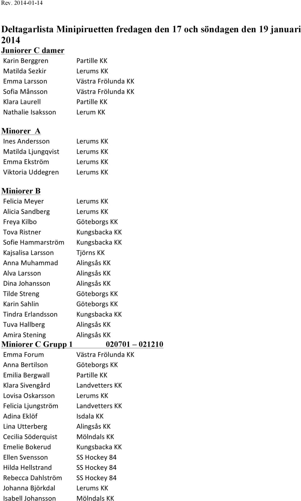 Muhammad Alva Larsson Dina Johansson Tilde Streng Karin Sahlin Tindra Erlandsson Tuva Hallberg Amira Stening Miniorer C Grupp 1 020701 021210 Emma Forum Anna Bertilson Emilia Bergwall Klara