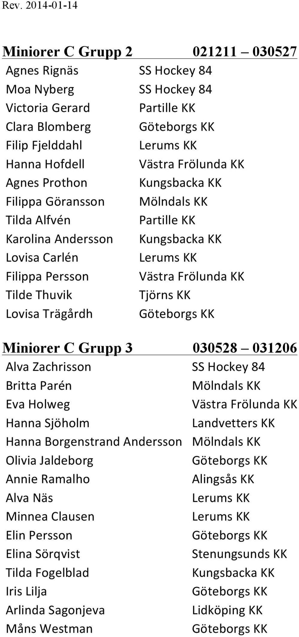 Grupp 3 030528 031206 Alva Zachrisson Britta Parén Eva Holweg Hanna Sjöholm Hanna Borgenstrand Andersson Olivia Jaldeborg Annie