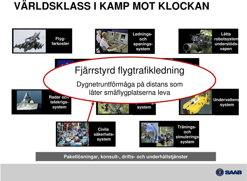 småflygplatserna leva Undervattenssystem Signaturanpassningssystem Avancerade robot system Radar och