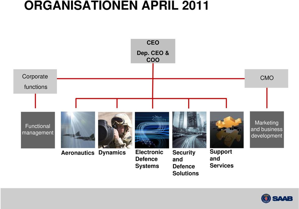 Marketing and business development Aeronautics Dynamics