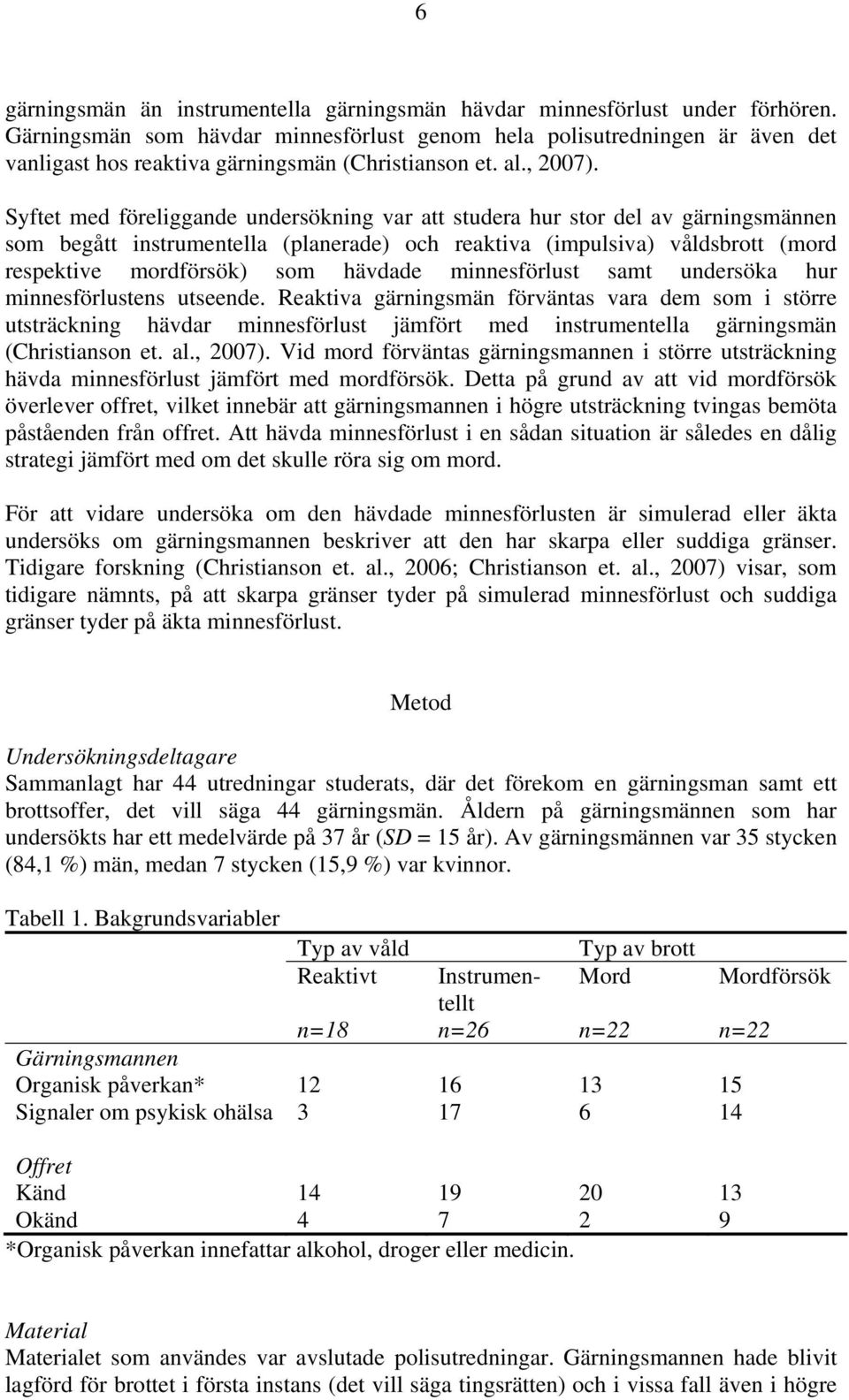 Syftet med föreliggande undersökning var att studera hur stor del av gärningsmännen som begått instrumentella (planerade) och reaktiva (impulsiva) våldsbrott (mord respektive mordförsök) som hävdade