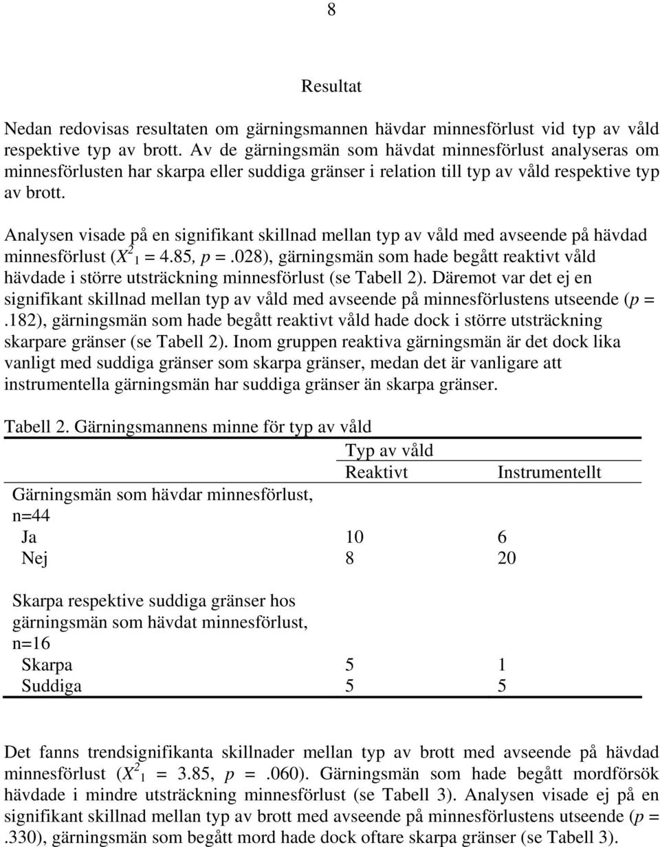Analysen visade på en signifikant skillnad mellan typ av våld med avseende på hävdad minnesförlust (X 2 1 = 4.85, p =.