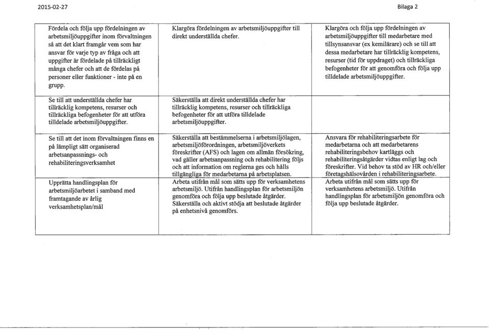 Se till att underställda chefer har tillräcklig kompetens, resurser och tillräckliga befogenheter för att utföra tilldelade arbetsmiljöuppgifter.