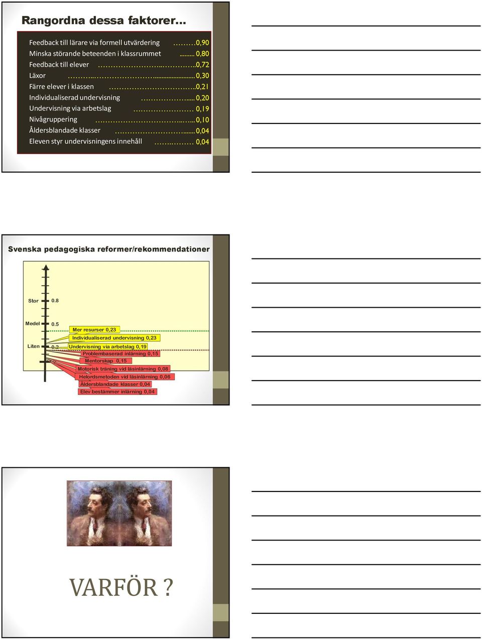 .. 0,04 Eleven styr undervisningens innehåll. 0,04 Svenska pedagogiska reformer/rekommendationer Stor 0.8 Medel Liten 0.5 0.