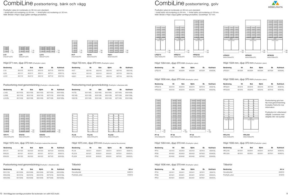 ** Antal hyllor vid montering c/c 32 mm. Mått: Bredd x Höjd x Djup (gäller samtliga produkter). Sockelhöjd: 157 mm.