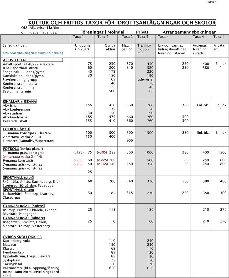 se/bokning Ungdomar ( 7-20år) Övriga åldrar Match Senior Träning/ motion m.m. Ungdomsarr. av bidragsberättigad förening i staden Vuxenarr förening i staden Privata arr.