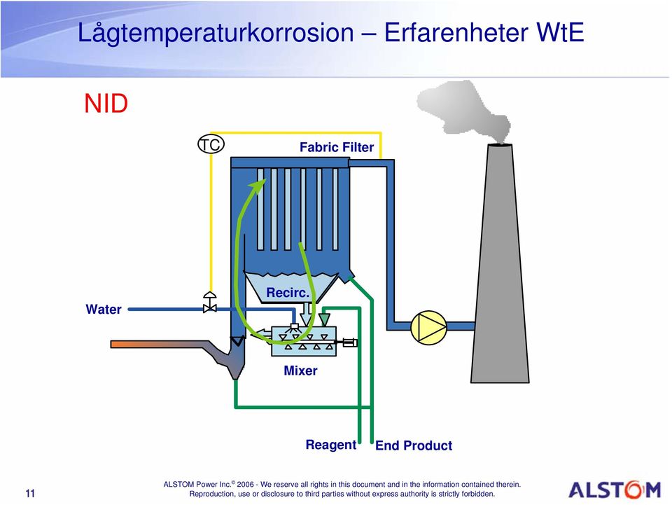 Fabric Filter Water