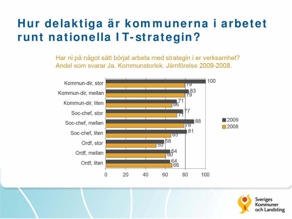 arbetet runt