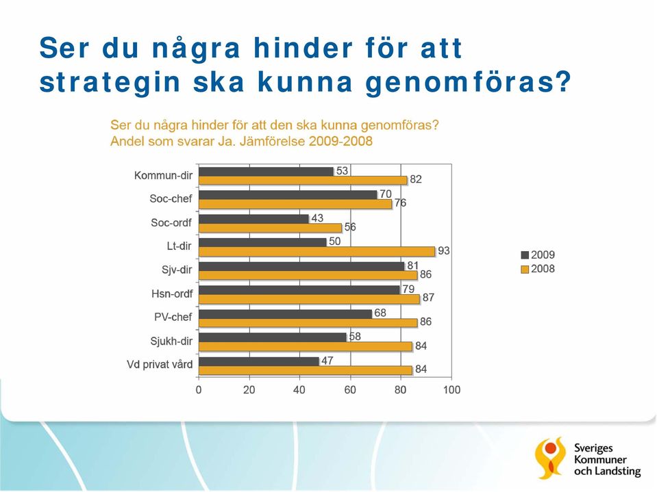 strategin ska