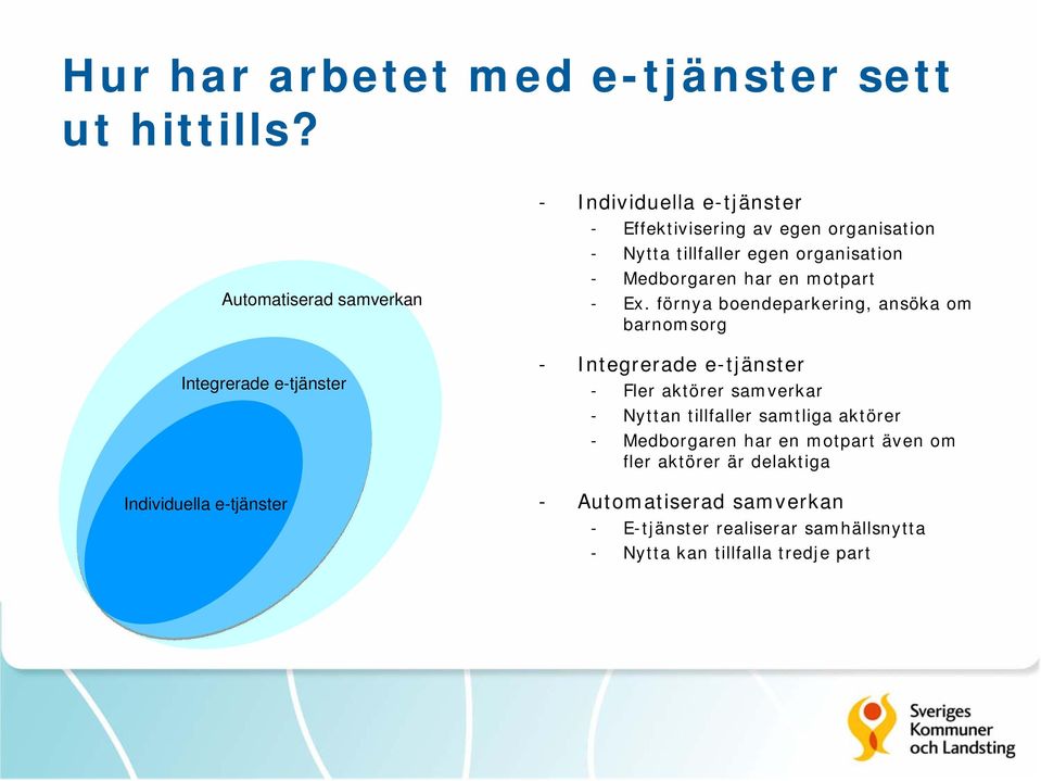 Nytta tillfaller egen organisation - Medborgaren har en motpart - Ex.
