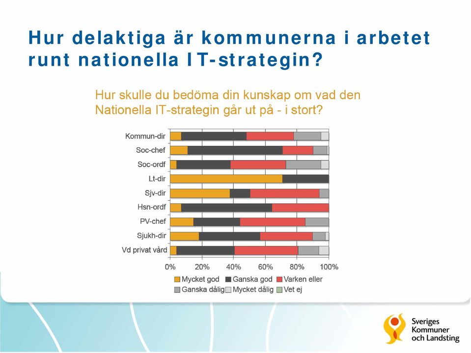 arbetet runt