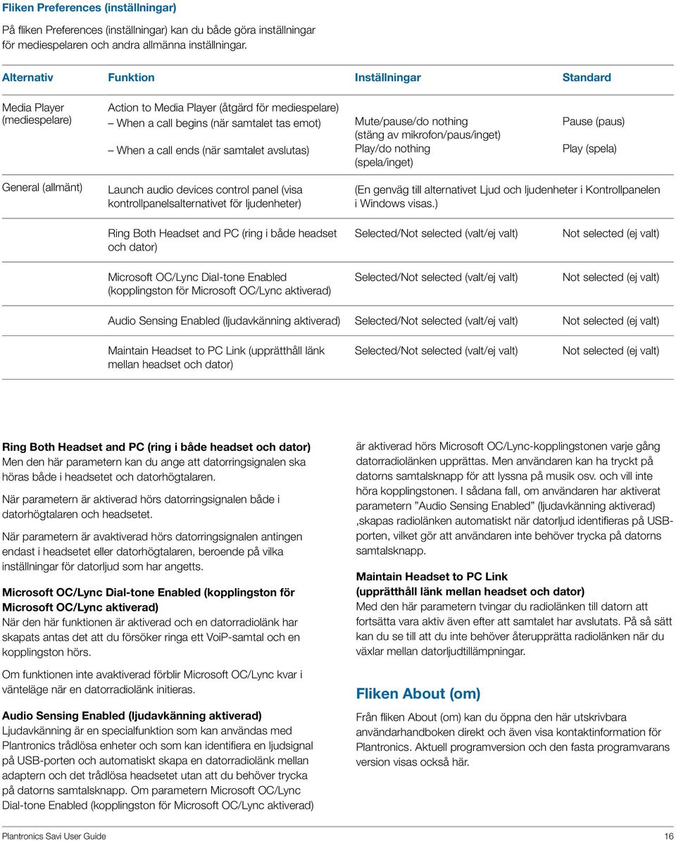 avslutas) Mute/pause/do nothing (stäng av mikrofon/paus/inget) Play/do nothing (spela/inget) Pause (paus) Play (spela) General (allmänt) Launch audio devices control panel (visa