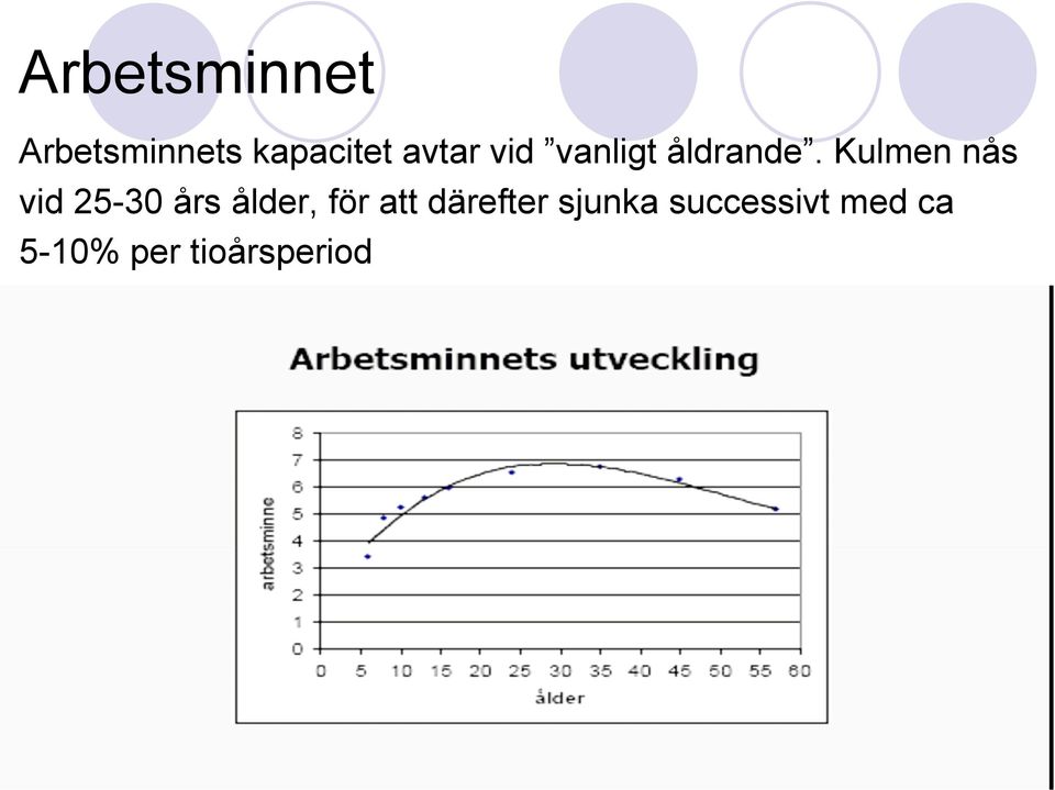 Kulmen nås vid 25-30 års ålder, för att