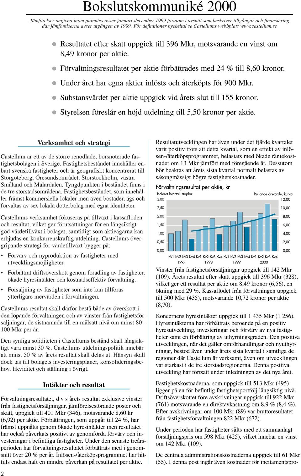 Under året har egna aktier inlösts och återköpts för 900 Mkr. Substansvärdet per aktie uppgick vid årets slut till 155 kronor. Styrelsen föreslår en höjd utdelning till 5,50 kronor per aktie.