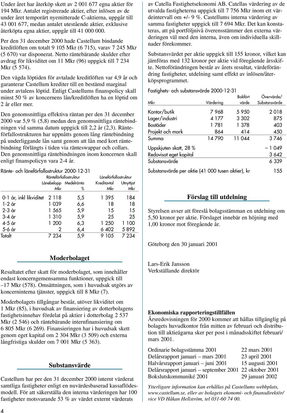 000 000. Per den 31 december 2000 hade Castellum bindande kreditlöften om totalt 9 105 Mkr (6 715), varav 7 245 Mkr (5 670) var disponerat.