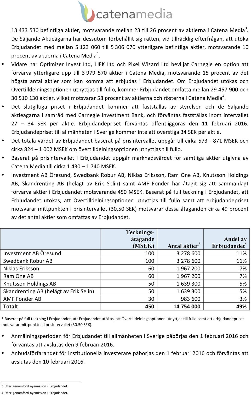 procent av aktierna i Catena Media 4.