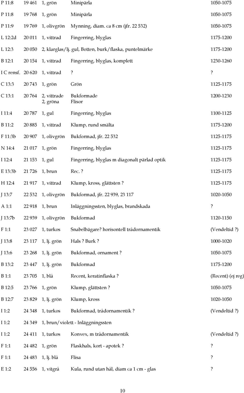 gul, Botten, burk/flaska, puntelmärke 1175-1200 B 12:1 20 154 1, vittrad Fingerring, blyglas, komplett 1230-1260 I C rensf. 20 620 1, vittrad?