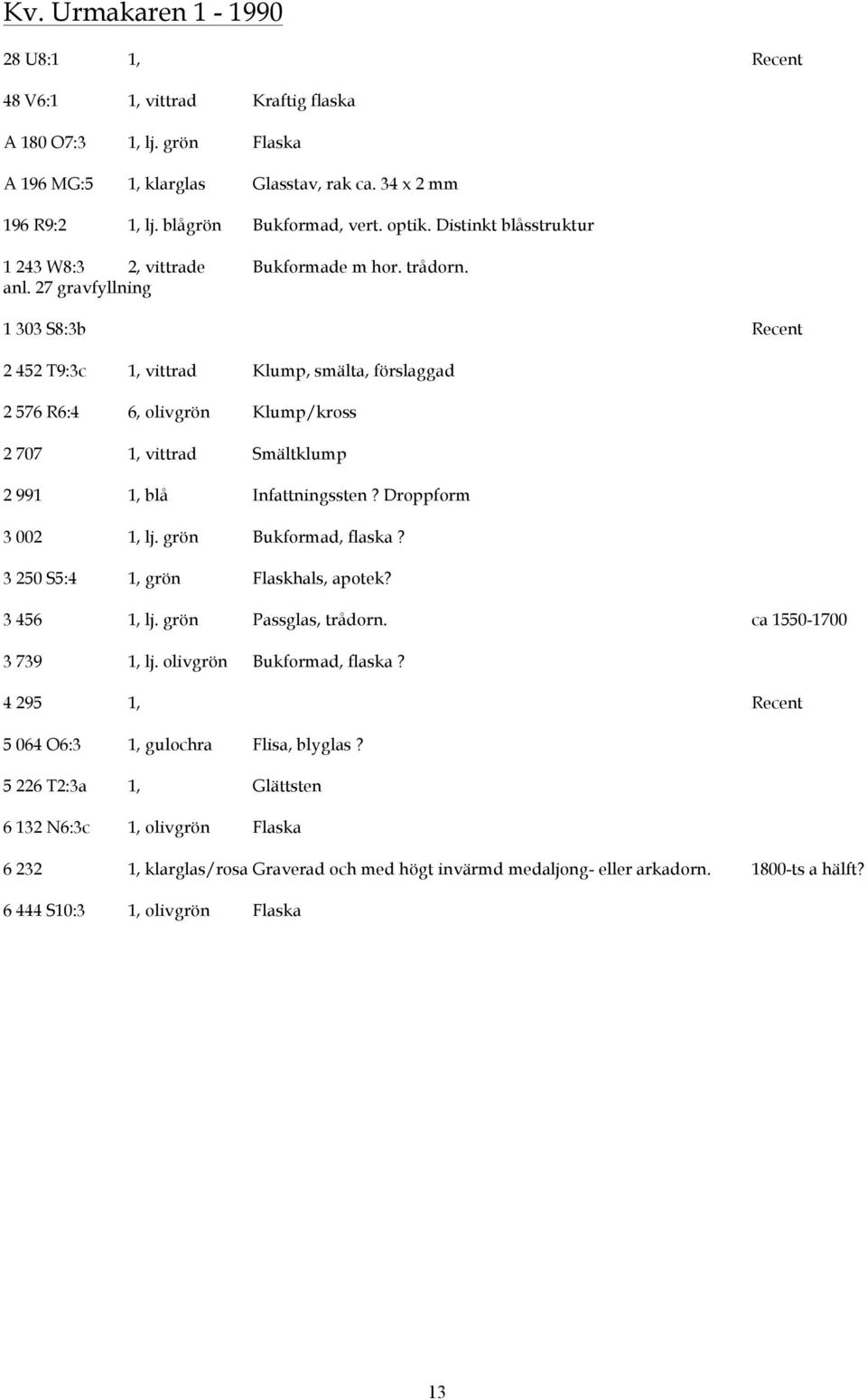 27 gravfyllning 1 303 S8:3b Recent 2 452 T9:3c 1, vittrad Klump, smälta, förslaggad 2 576 R6:4 6, olivgrön Klump/kross 2 707 1, vittrad Smältklump 2 991 1, blå Infattningssten? Droppform 3 002 1, lj.