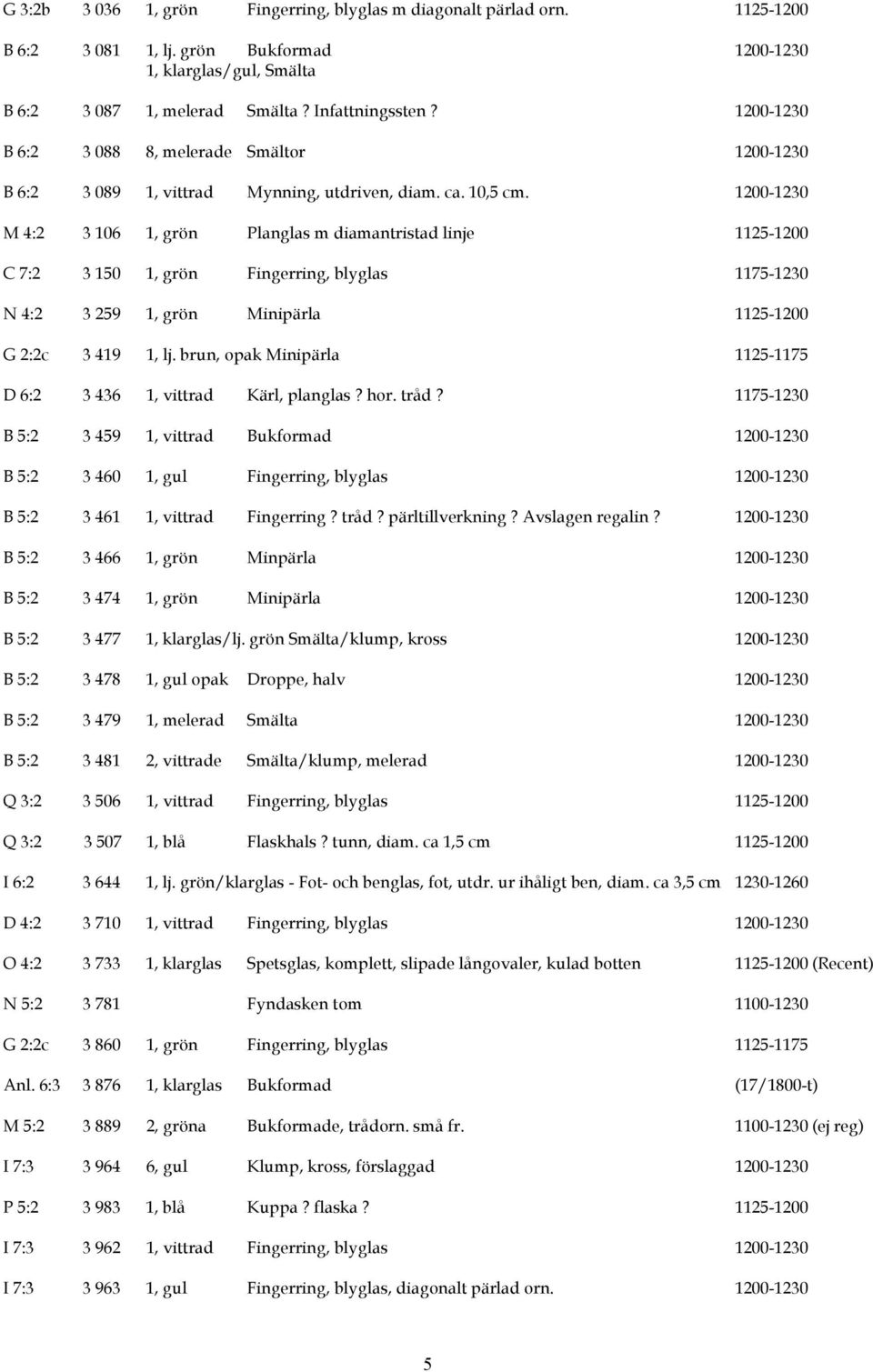 1200-1230 M 4:2 3 106 1, grön Planglas m diamantristad linje 1125-1200 C 7:2 3 150 1, grön Fingerring, blyglas 1175-1230 N 4:2 3 259 1, grön Minipärla 1125-1200 G 2:2c 3 419 1, lj.