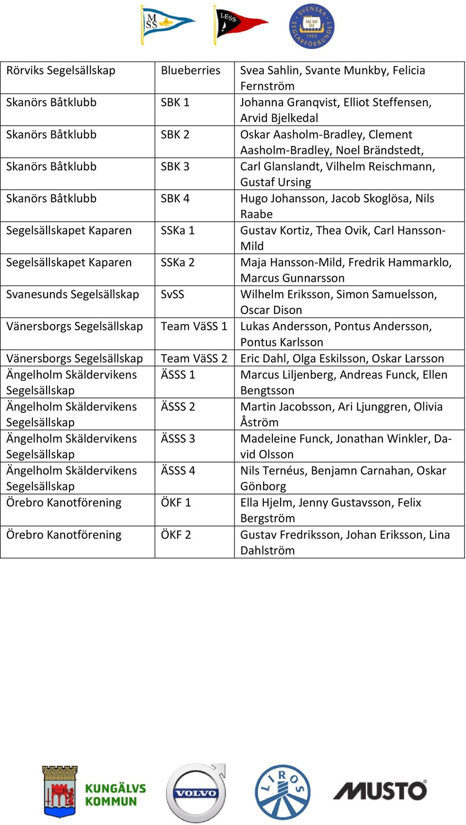 Segelsällskapet Kaparen SSKa 1 Gustav Kortiz, Thea Ovik, Carl Hansson- Mild Segelsällskapet Kaparen SSKa 2 Maja Hansson-Mild, Fredrik Hammarklo, Marcus Gunnarsson Svanesunds Segelsällskap SvSS