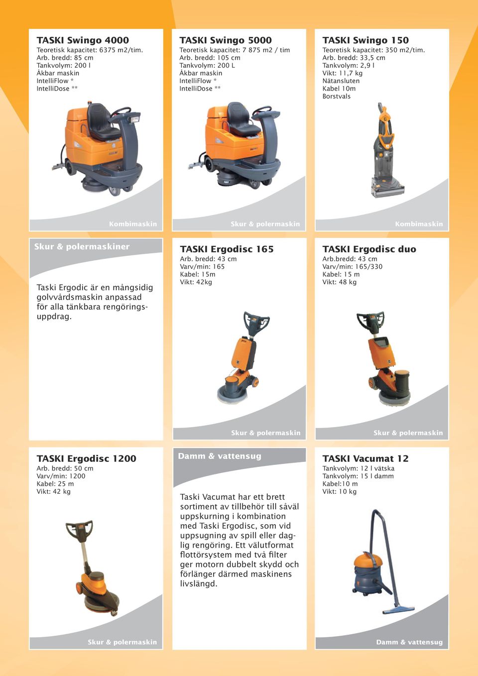 bredd: 33,5 cm Tankvolym: 2,9 l Vikt: 11,7 kg Nätansluten Kabel 10m Borstvals er Taski Ergodic är en mångsidig golvvårdsmaskin anpassad för alla tänkbara rengöringsuppdrag. TASKI Ergodisc 165 Arb.