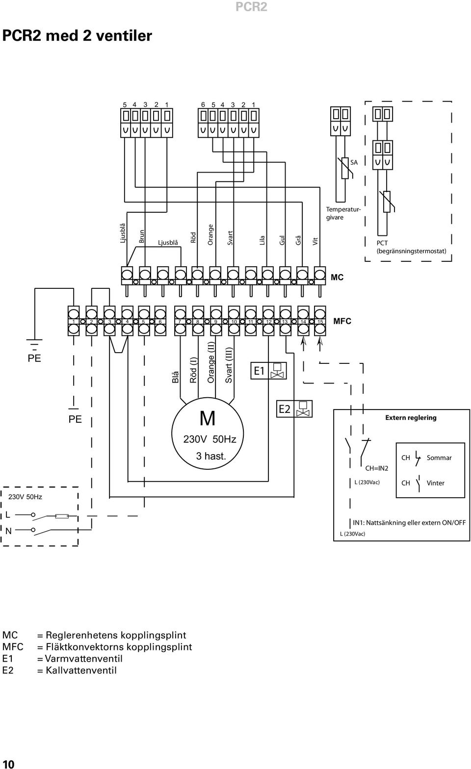 reglering 230V 50Hz 3 hast.