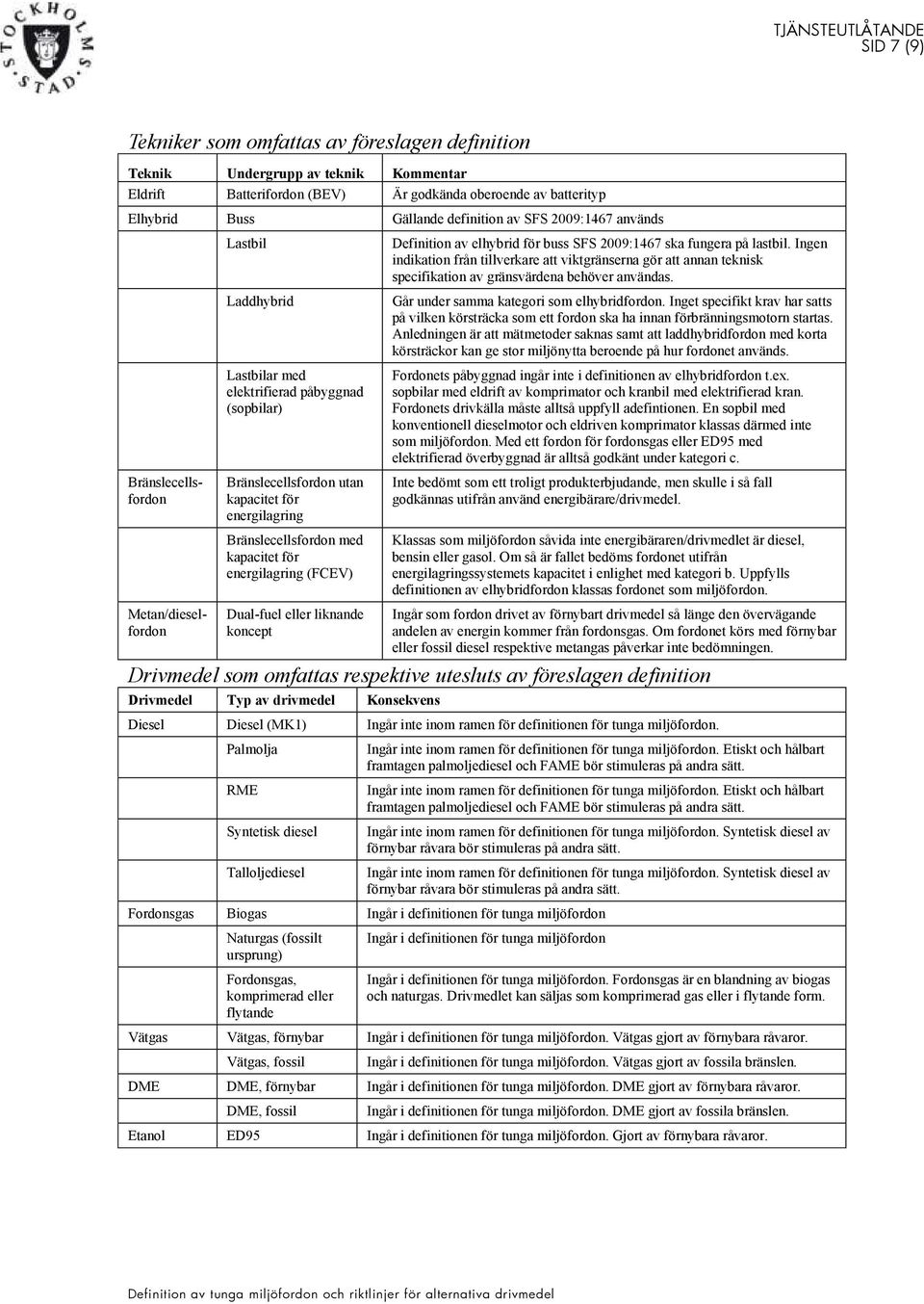 kapacitet för energilagring (FCEV) Dual-fuel eller liknande koncept Definition av elhybrid för buss SFS 2009:1467 ska fungera på lastbil.