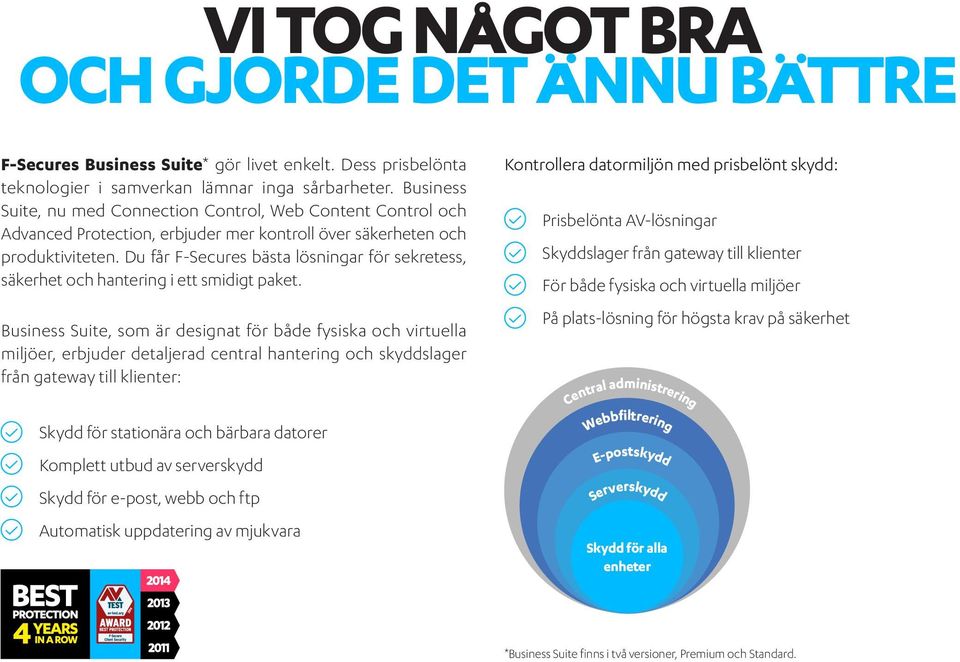 Du får F-Secures bästa lösningar för sekretess, säkerhet och hantering i ett smidigt paket.