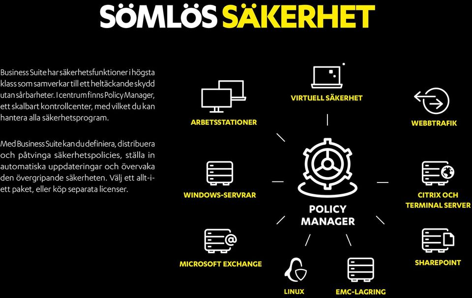 ARBETSSTATIONER VIRTUELL SÄKERHET WEBBTRAFIK Med Business Suite kan du definiera, distribuera och påtvinga säkerhetspolicies, ställa in automatiska