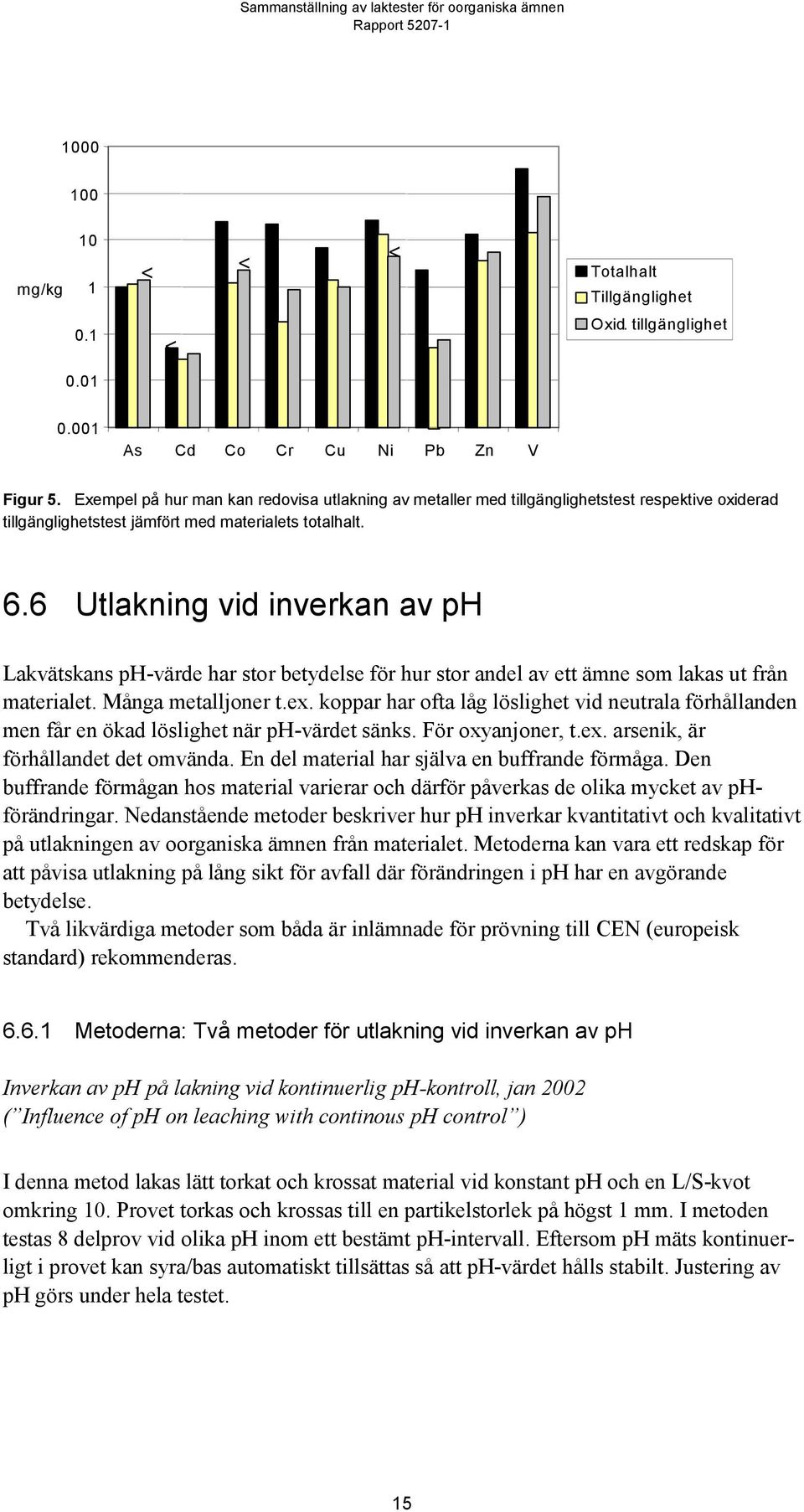 6 Utlakning vid inverkan av ph Lakvätskans ph-värde har stor betydelse för hur stor andel av ett ämne som lakas ut från materialet. Många metalljoner t.ex.