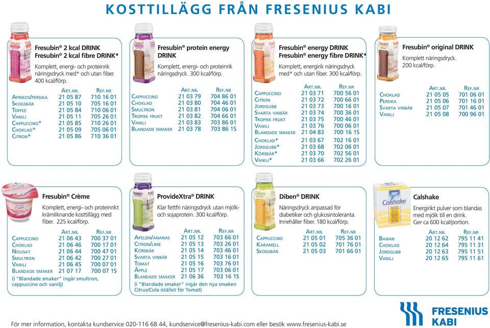 06 01 Ci t r o n* 21 05 86 710 36 01 Fresubin protein energy DRINK Komplett, energi- och proteinrik näringsdryck. 300 kcal/förp.