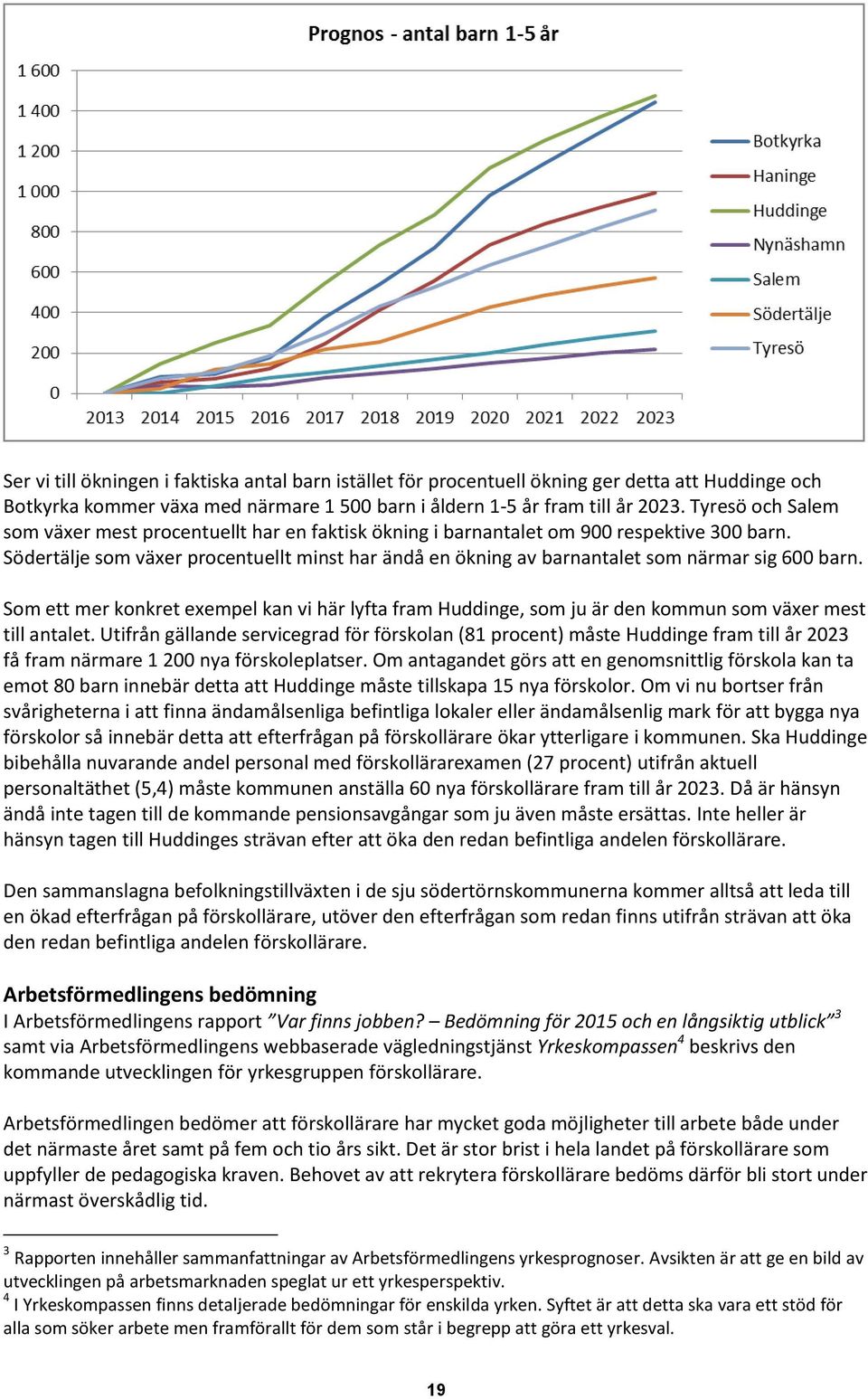 Södertälje som växer procentuellt minst har ändå en ökning av barnantalet som närmar sig 600 barn.