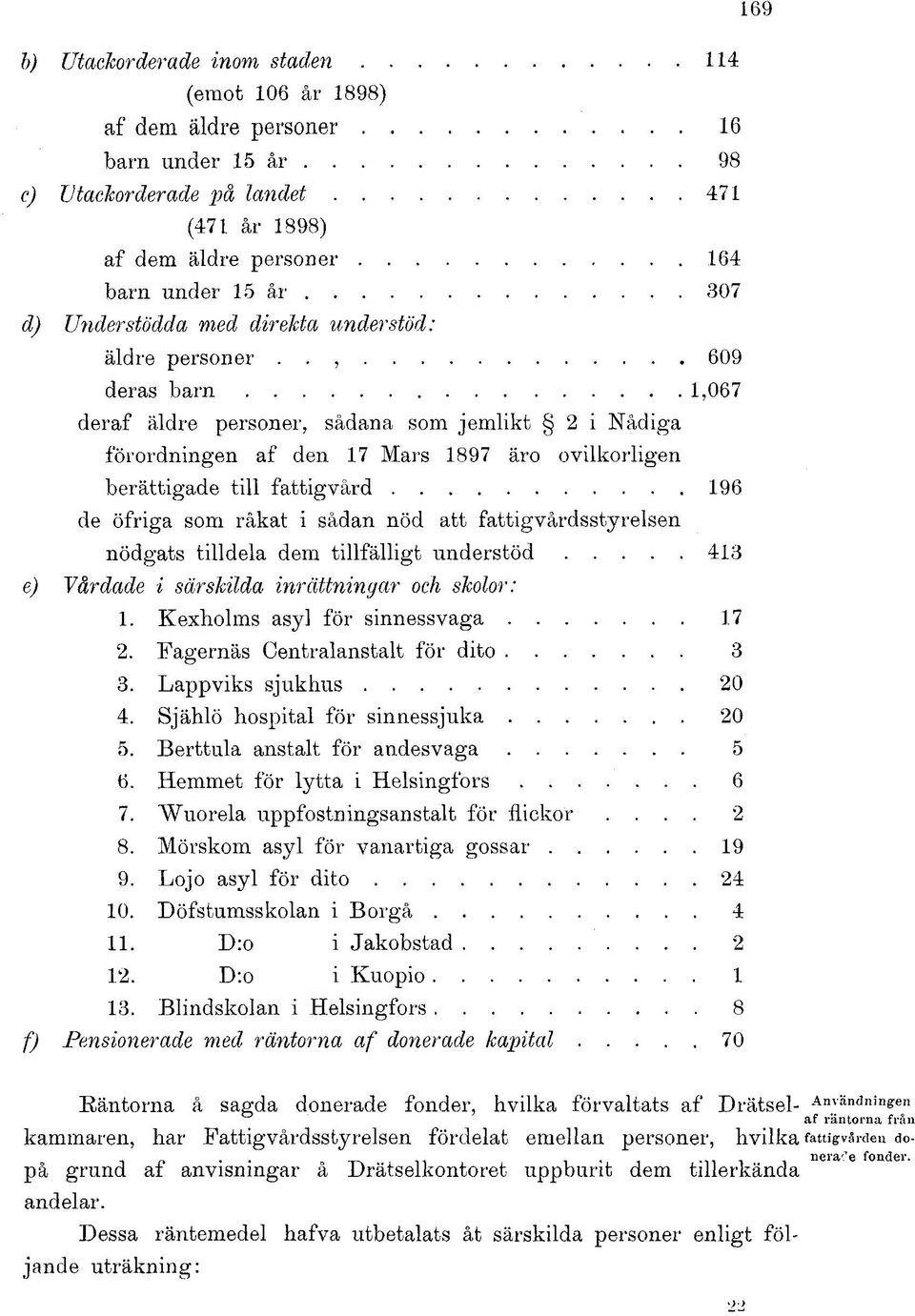 ., 609 deras barn 1,067 deraf äldre personer, sådana som jemlikt 2 i Nådiga förordningen af den 17 Mars 1897 äro ovilkorligen berättigade till fattigvård 196 de öfriga som råkat i sådan nöd att