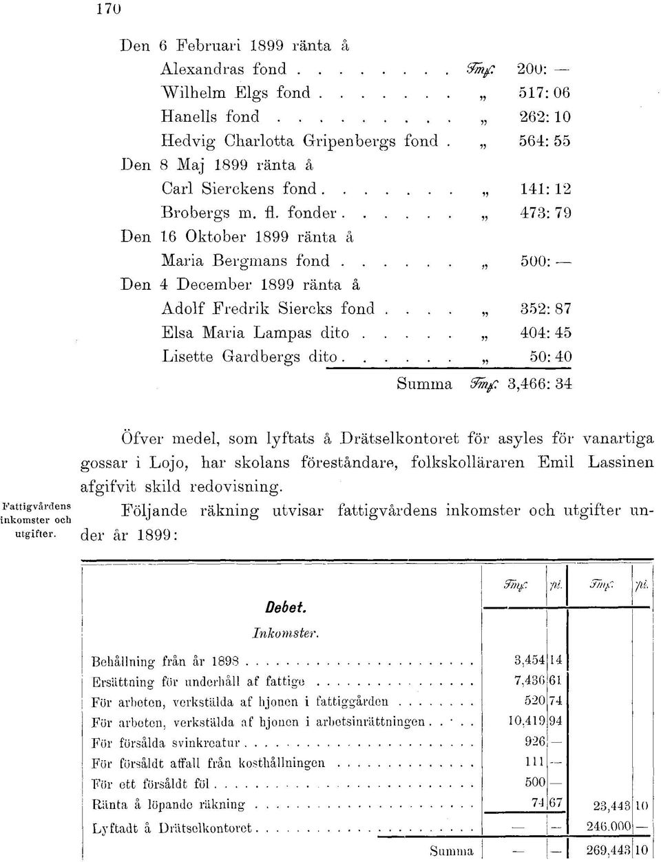 ... 352: 87 Elsa Maria Lampas dito 404: 45 Lisette Gardbergs dito 50:40 Summa Smf 3,466: 34 ittigvårdens Öfver medel, som lyftats å Drätselkontoret för asyles för vanartiga gossar i Lojo, har skolans