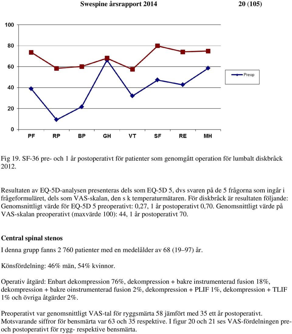 För diskbråck är resultaten följande: Genomsnittligt värde för EQ-5D 5 preoperativt: 0,27, 1 år postoperativt 0,70.