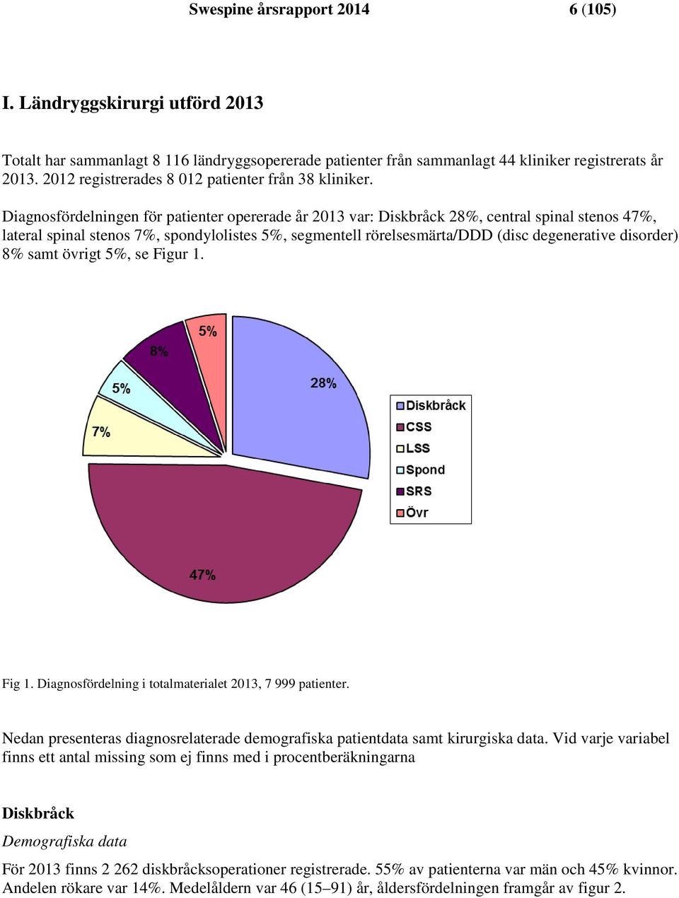 Diagnosfördelningen för patienter opererade år 2013 var: Diskbråck 28%, central spinal stenos 47%, lateral spinal stenos 7%, spondylolistes 5%, segmentell rörelsesmärta/ddd (disc degenerative