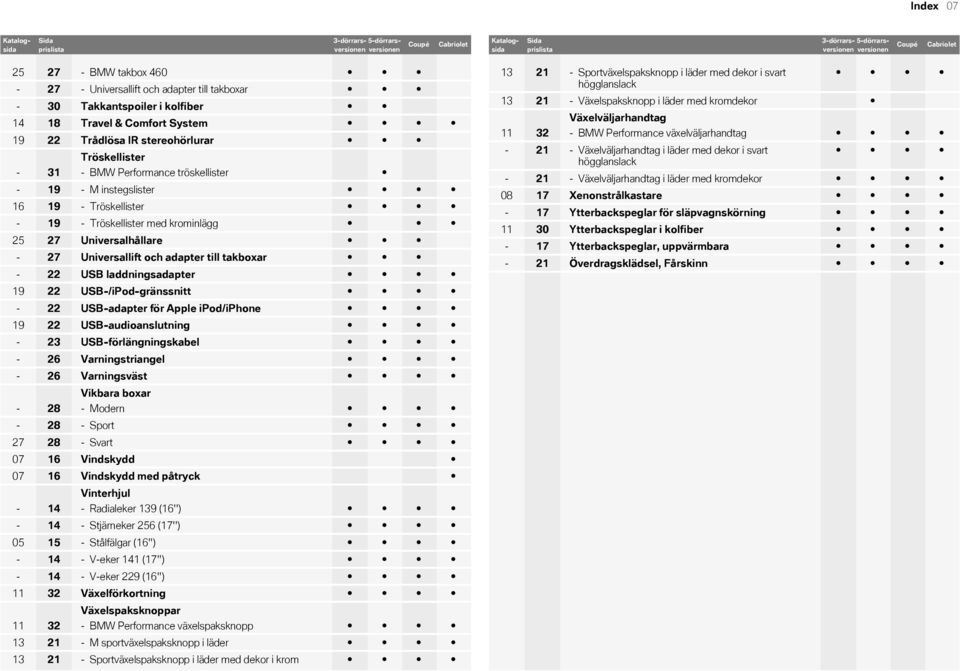 instegslister 16 19 - Tröskellister - 19 - Tröskellister med krominlägg 25 27 Universalhållare - 27 Universallift och adapter till takboxar - 22 USB laddningsadapter 19 22 USB-/iPod-gränssnitt - 22