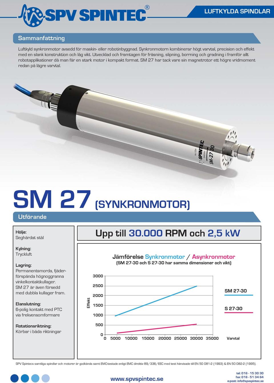 SM 27 har tack vare sin magnetrotor ett högre vridmoment redan på lägre varvtal. SM 27 (SYNKRONMOTOR) Utförande Hölje: Seghärdat stål Upp till 30.