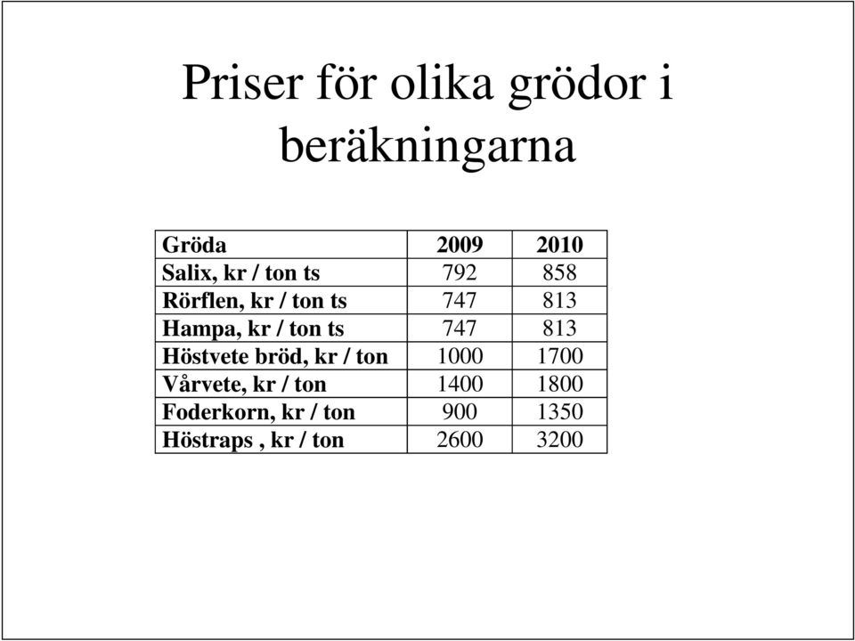 ts 747 813 Höstvete bröd, kr / ton 1000 1700 Vårvete, kr / ton