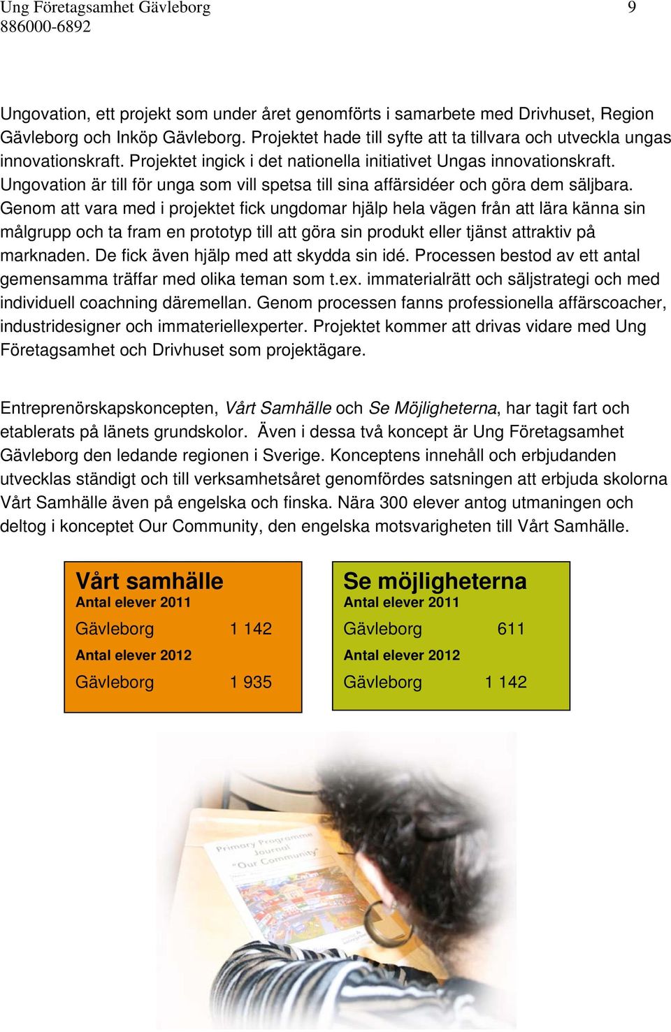 Ungovation är till för unga som vill spetsa till sina affärsidéer och göra dem säljbara.
