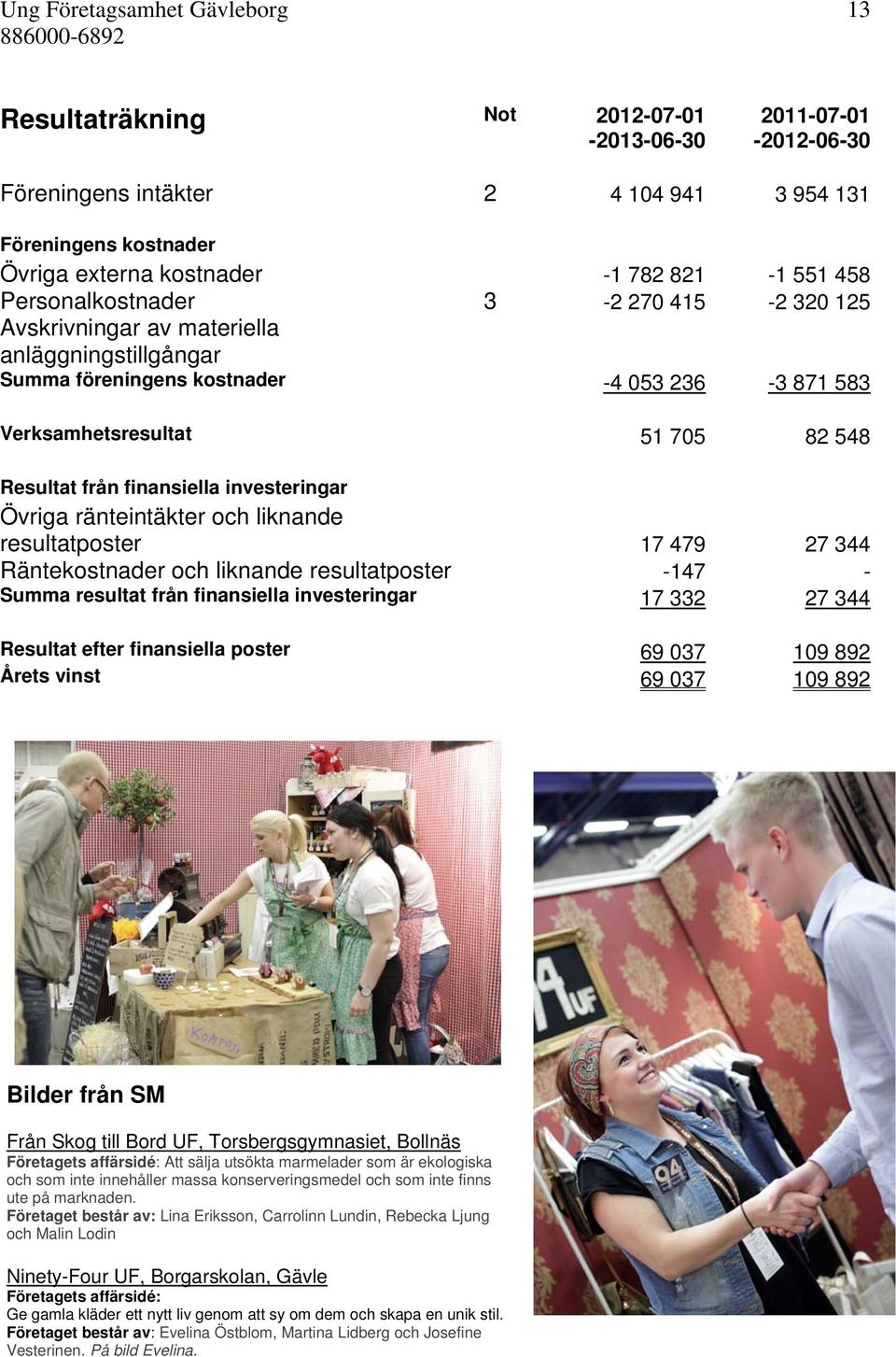 finansiella investeringar Övriga ränteintäkter och liknande resultatposter 17 479 27 344 Räntekostnader och liknande resultatposter -147 - Summa resultat från finansiella investeringar 17 332 27 344