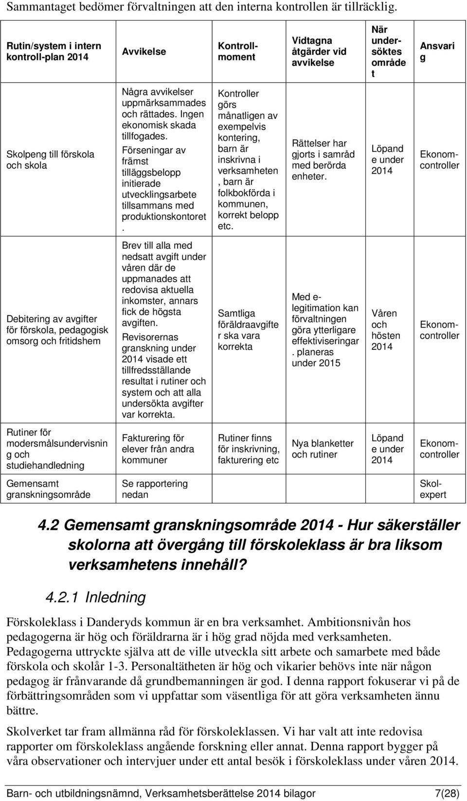 och rättades. Ingen ekonomisk skada tillfogades. Förseningar av främst tilläggsbelopp initierade utvecklingsarbete tillsammans med produktionskontoret.