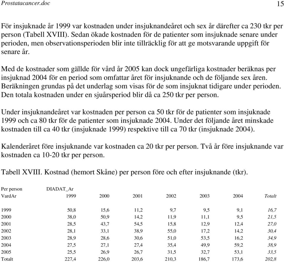 Med de kostnader som gällde för vård år 2005 kan dock ungefärliga kostnader beräknas per insjuknad 2004 för en period som omfattar året för insjuknande och de följande sex åren.