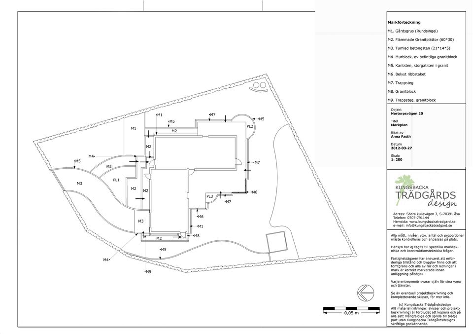 Trappsteg, granitblock M1 M1 M5 M2 M7 PL2 M5 Objekt Nortorpsvägen 20 Titel Markplan Ritat av M2 Datum M5 M4 M2 M7 Skala 1: 200 M3 PL1 M2 M2 PL3 M7 M6 M3 M6 M1 Adress: Södra kullevägen 3, S-78391 Åsa