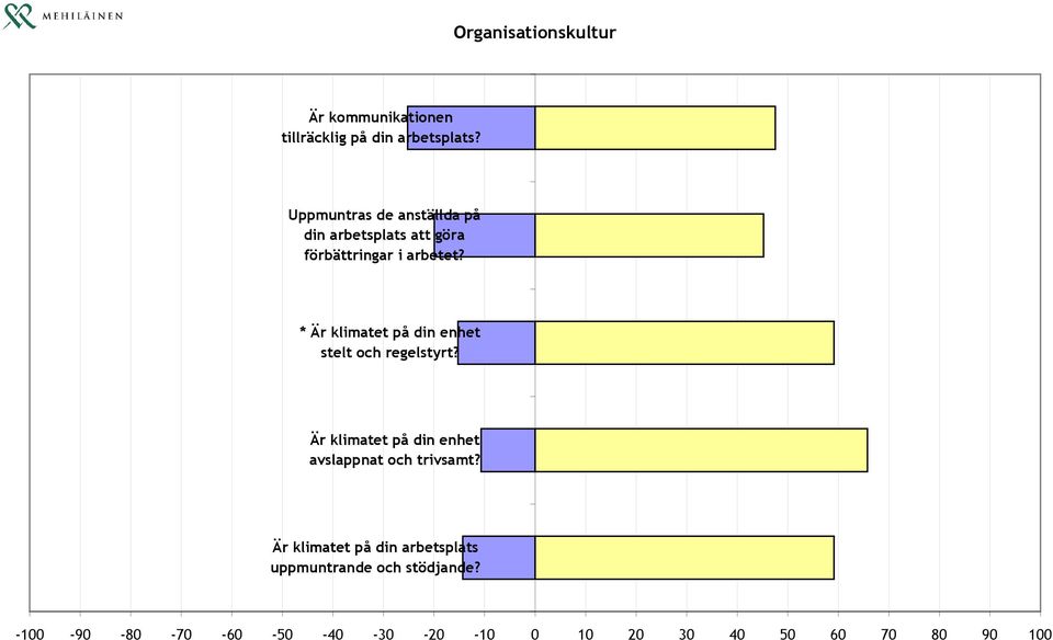 * Är klimatet på din enhet stelt och regelstyrt?
