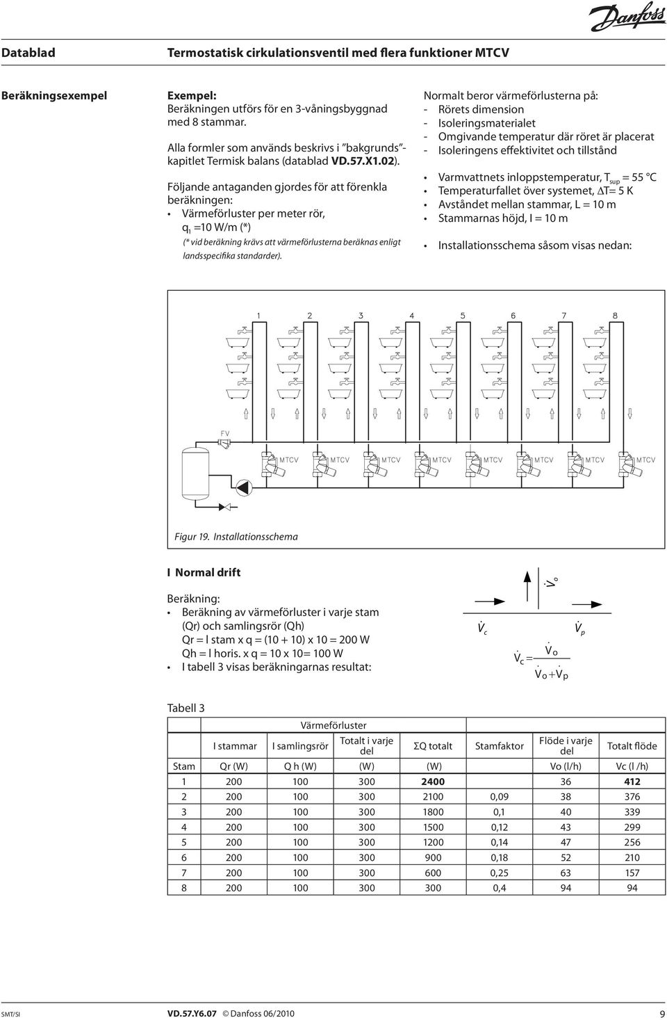 Normalt beror värmeförlusterna på: - Rörets dimension - Isoleringsmaterialet - Omgivande temperatur där röret är placerat - Isoleringens effektivitet och tillstånd Varmvattnets inloppstemperatur, T