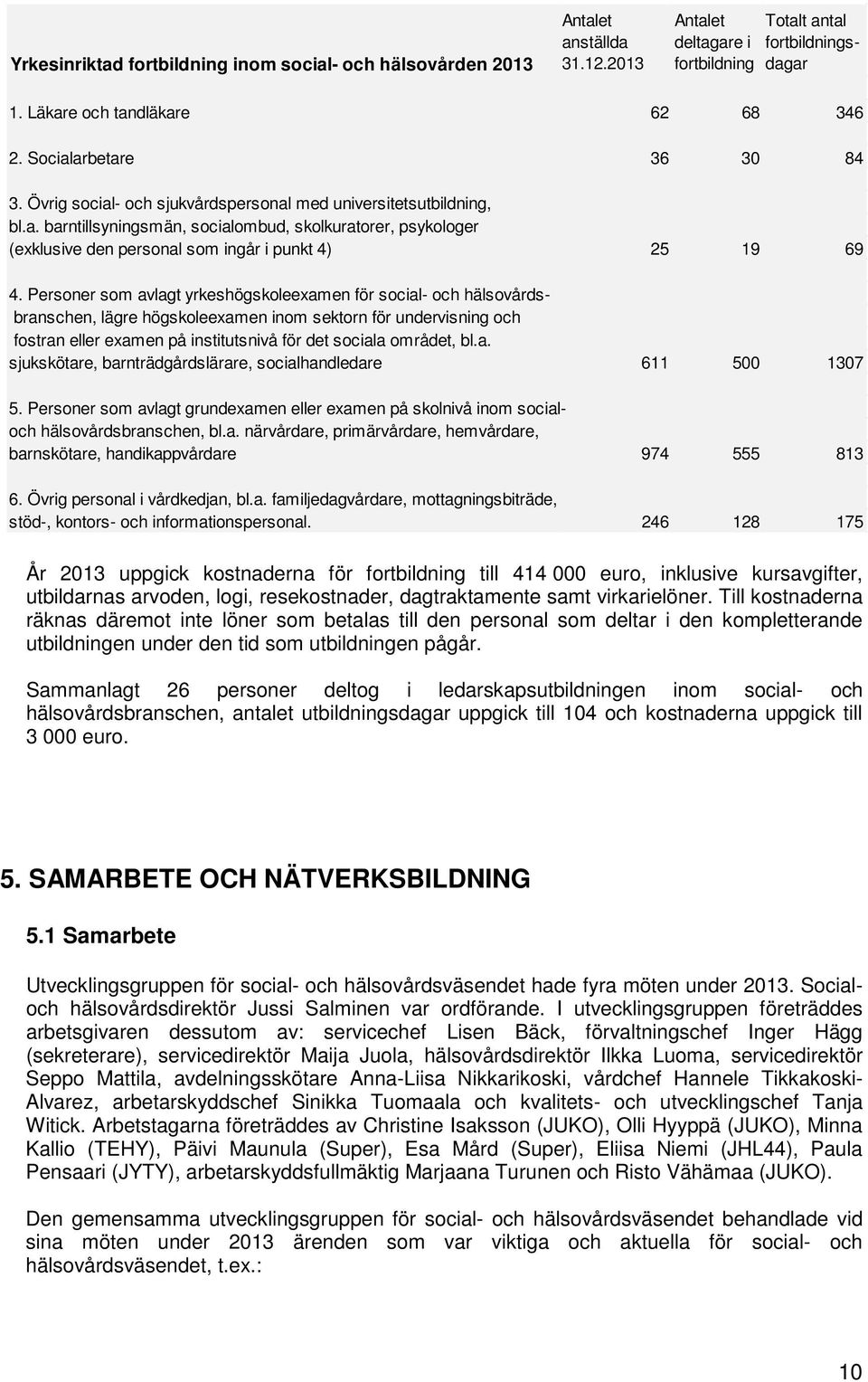 Personer som avlagt yrkeshögskoleexamen för social- och hälsovårdsbranschen, lägre högskoleexamen inom sektorn för undervisning och fostran eller examen på institutsnivå för det sociala området, bl.a. sjukskötare, barnträdgårdslärare, socialhandledare 611 500 1307 5.