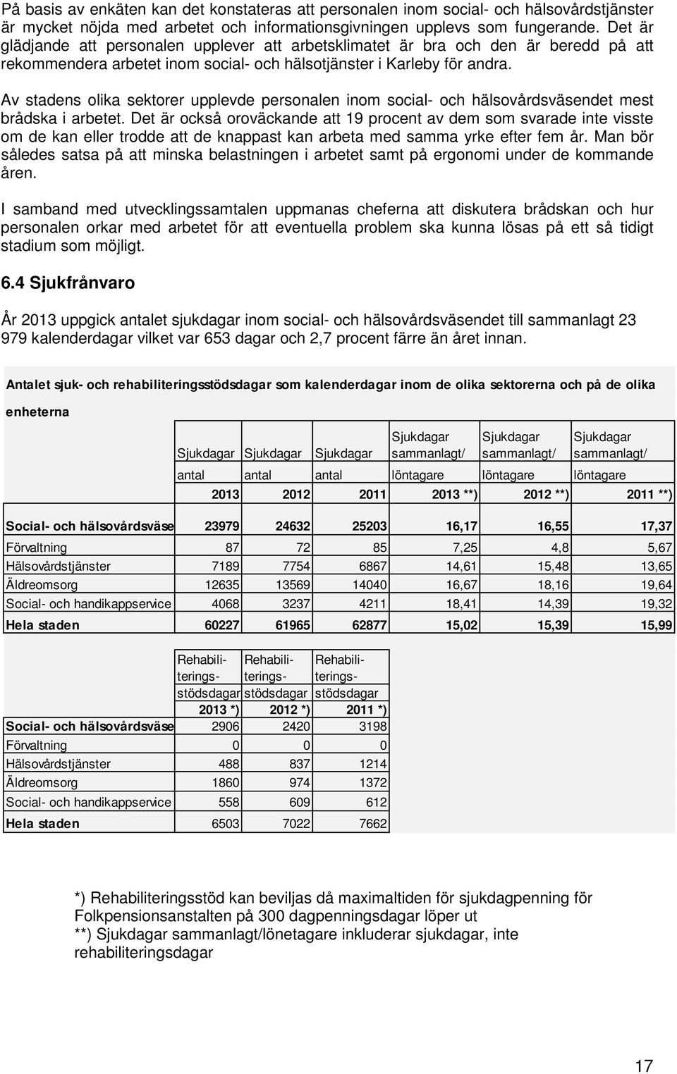 Av stadens olika sektorer upplevde personalen inom social- och hälsovårdsväsendet mest brådska i arbetet.
